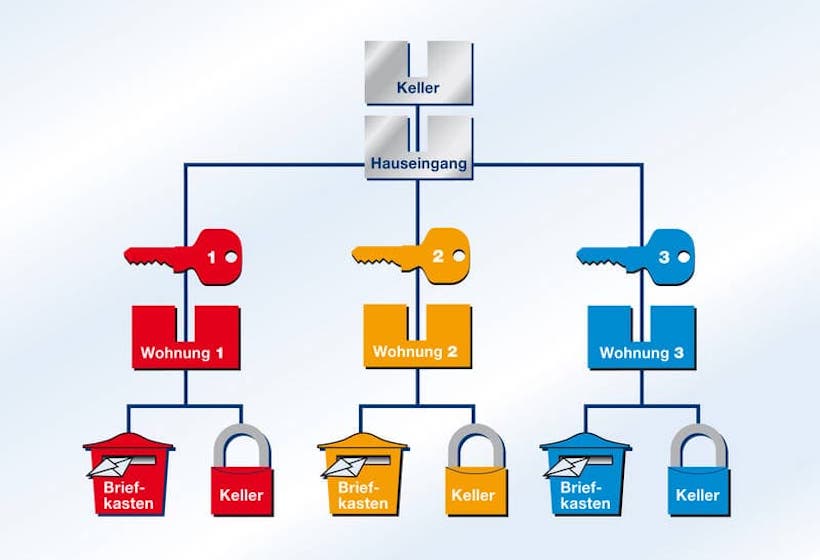 Schliessanlagen Untereisesheim Schließanlagen-Service Untereisesheim